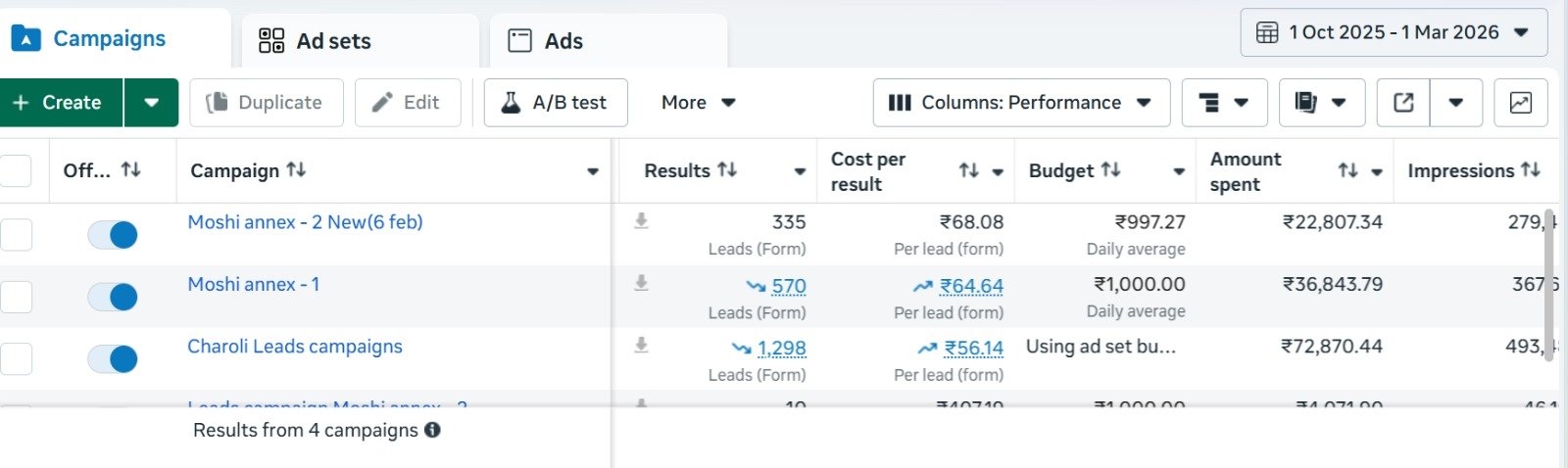 Performance dashboard screenshot